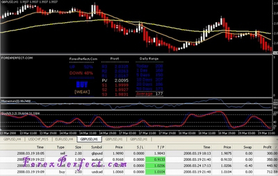 forex indicators